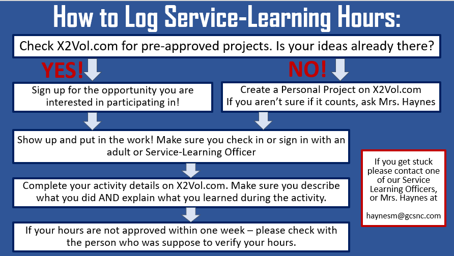 How to Submit Service Learning Hours
